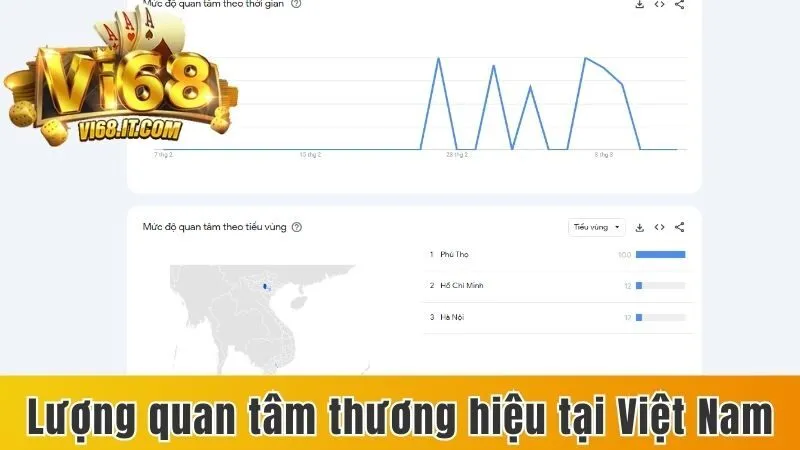 Vi68 – Cổng Game Bài Đổi Thưởng Trực Tuyến Uy Tín | Tải Vi68 Apk | Vi68 Ios | Link Đăng Ký Vi68 Chính Thức | Game Bài Vi68 Nạp Rút 2025 20 Lượng Quan Tâm Thương Hiệu Tại Việt Nam
